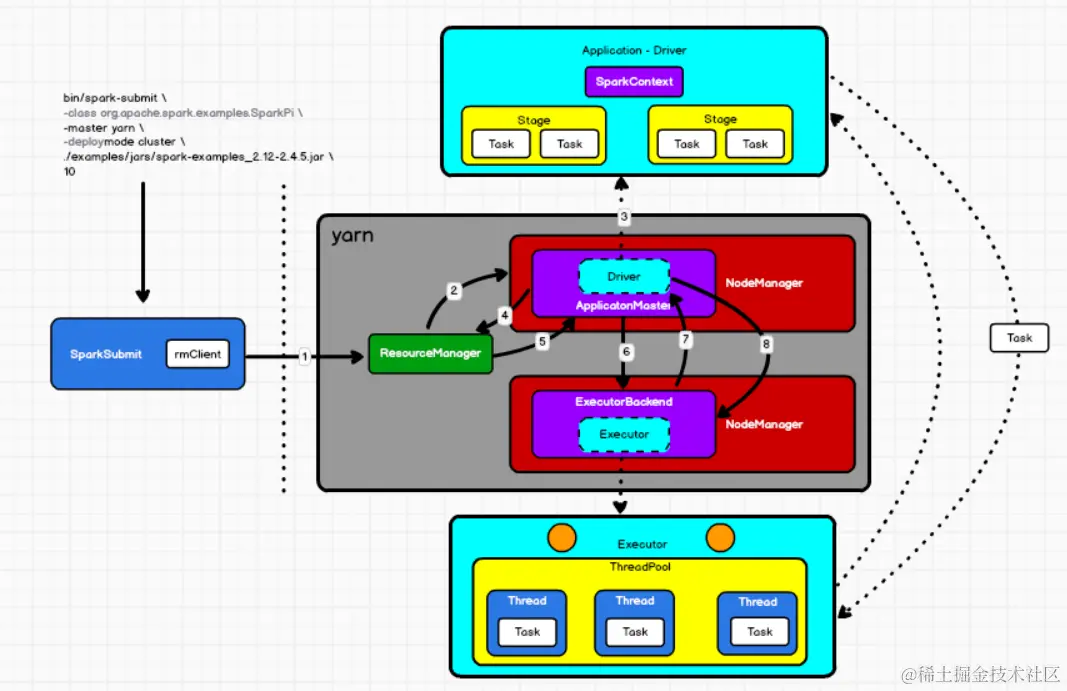 image-20200618150421861