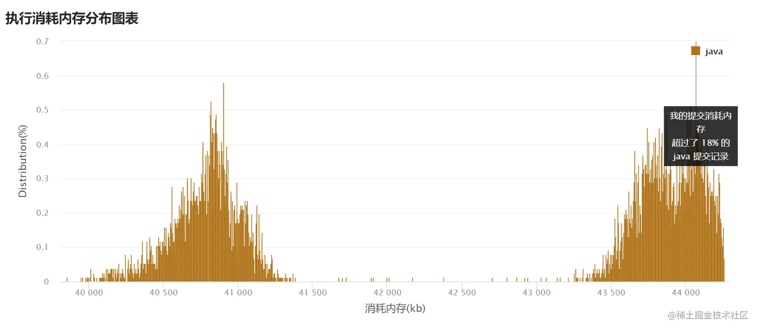 image-20220320141241165