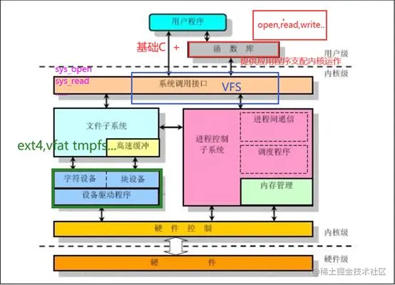 Linux内核漏洞精准检测如何做？SCA工具不能只在软件层面