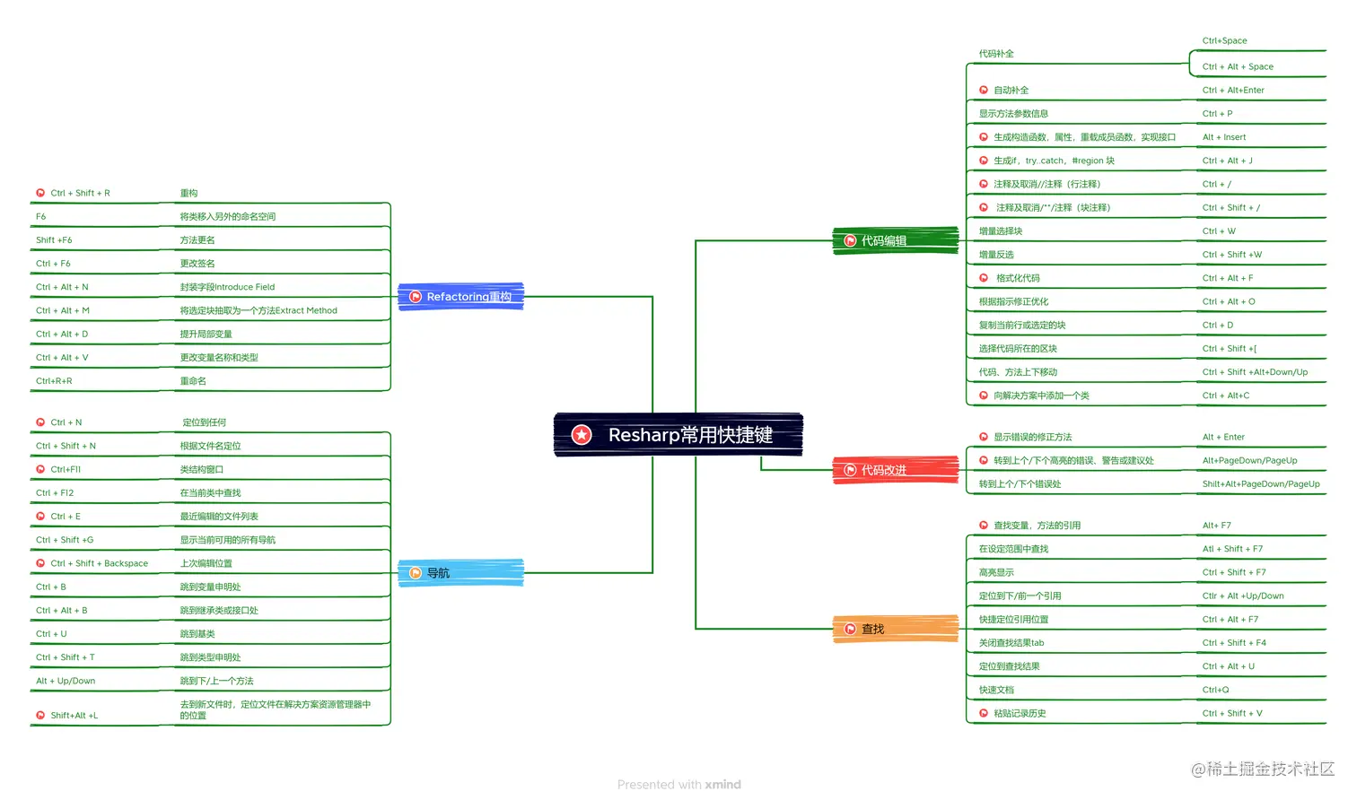Resharp常用快捷键v1.png