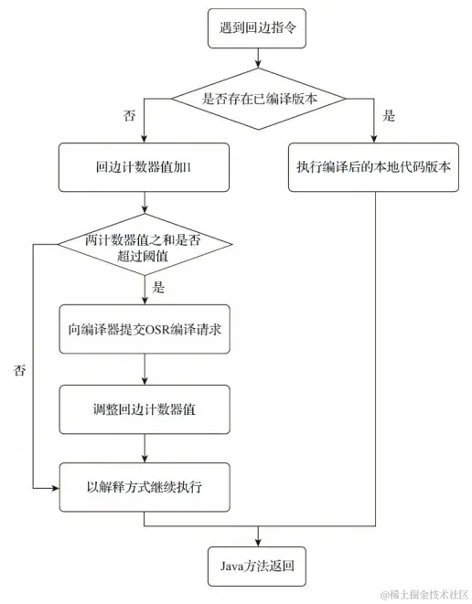 image-20221125203607563