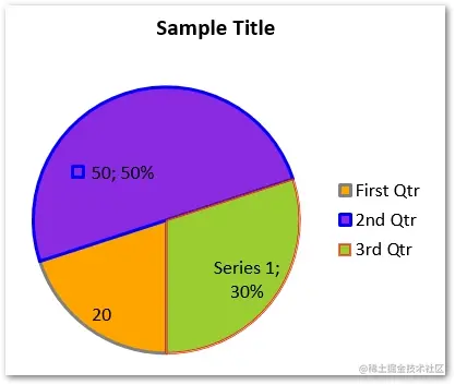 PPT处理控件Aspose.Slides功能演示：使用C＃在PowerPoint演示文稿中创建图表