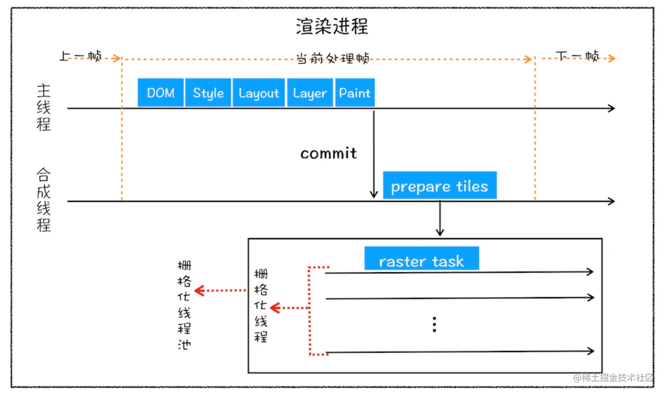 image-20220217234644745