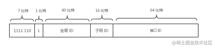 太厉害了，终于有人能把TCP/IP 协议讲的明明白白了