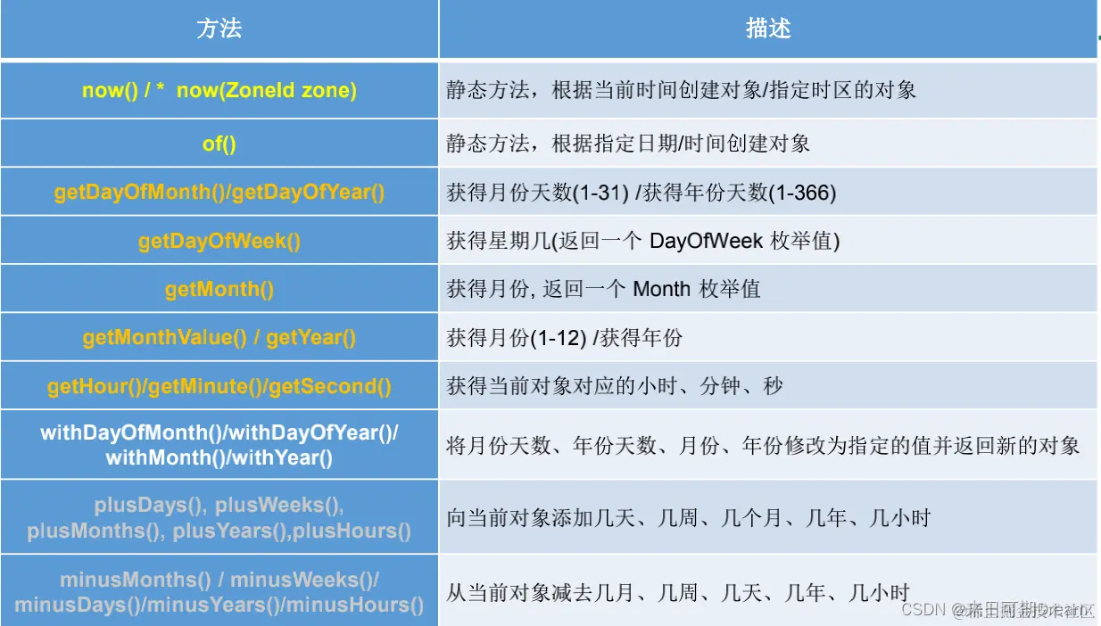 请添加图片描述