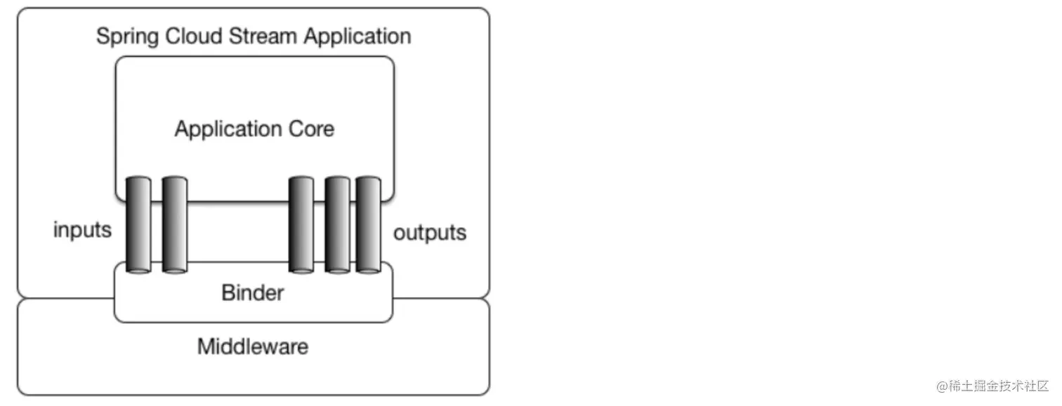 image-20220421225215709