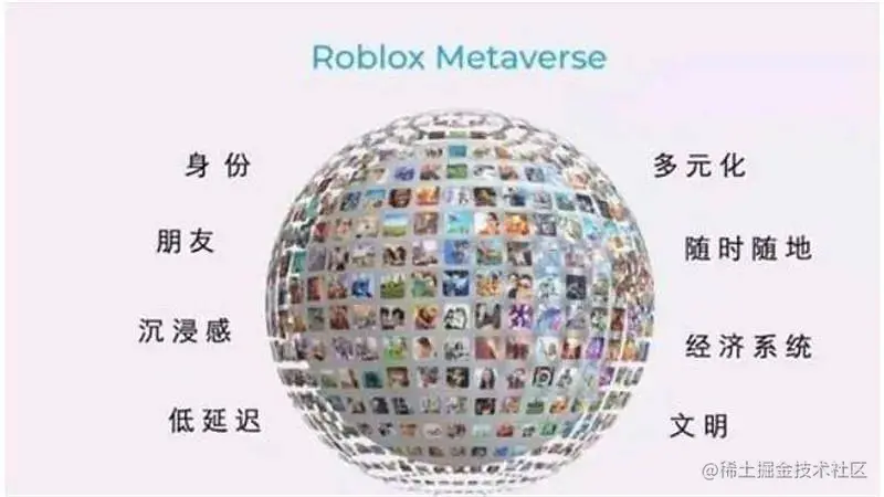 元宇宙的关键特征