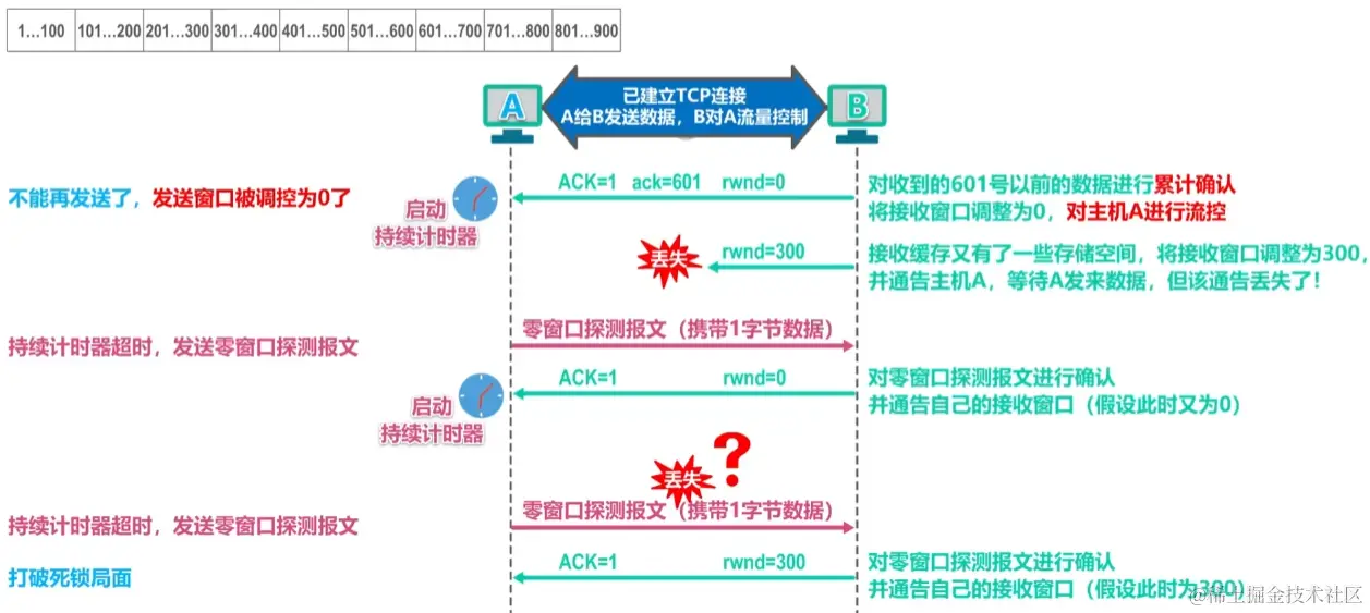 image-20230729174848071