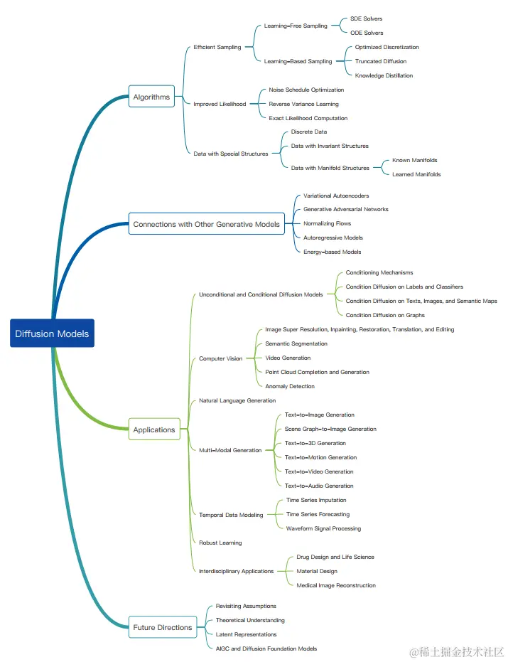 image-20230810100145021