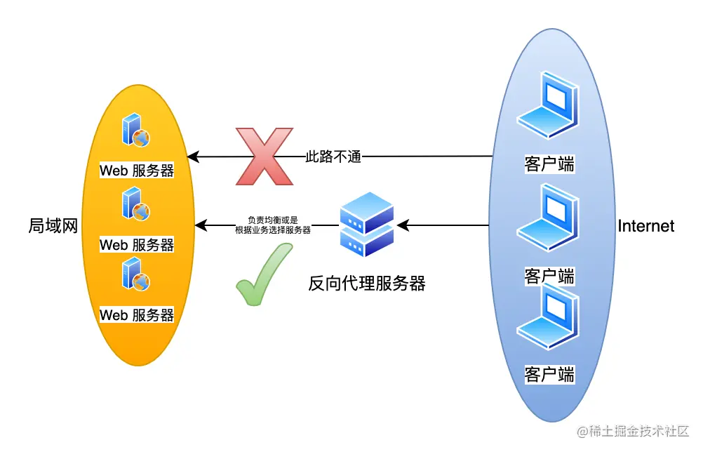 反向代理1.png