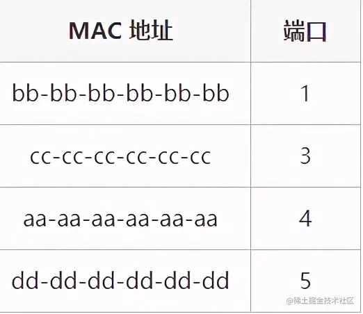 图解 | 原来这就是网络