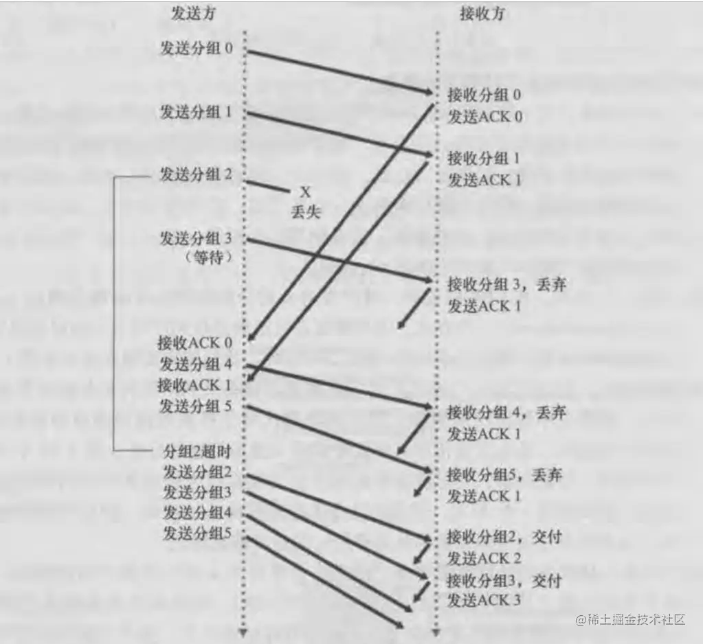 image-20221210143026281