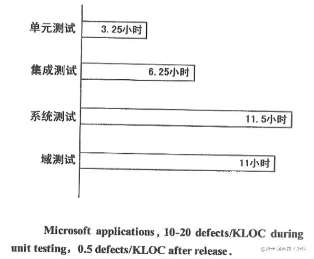 JUnit：别再用main方法测试了，好吗？