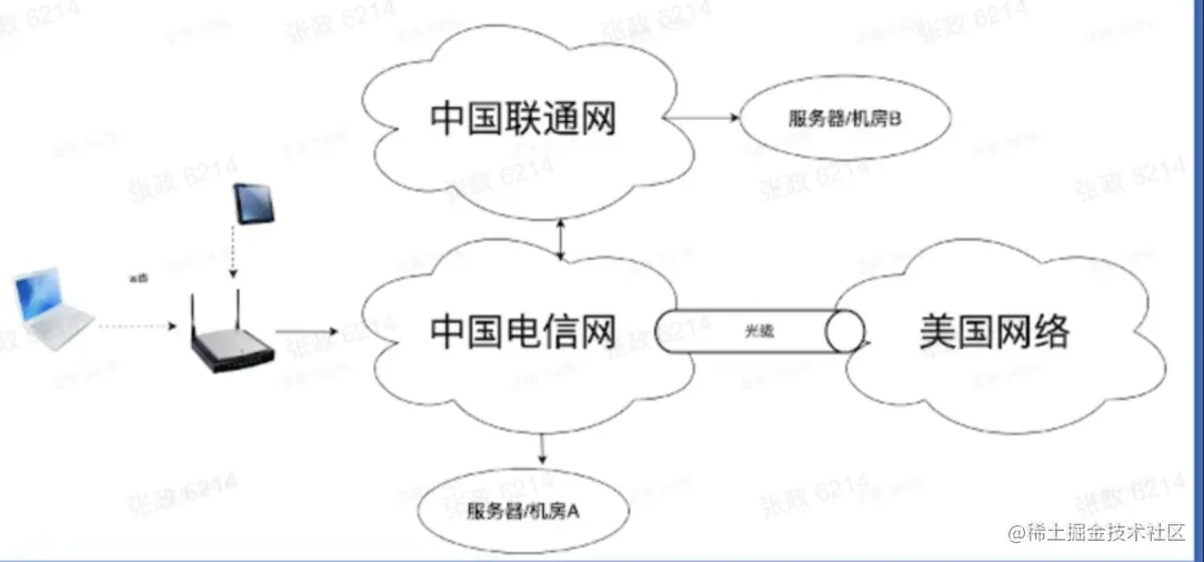 截屏2022-05-19 23.37.05.png