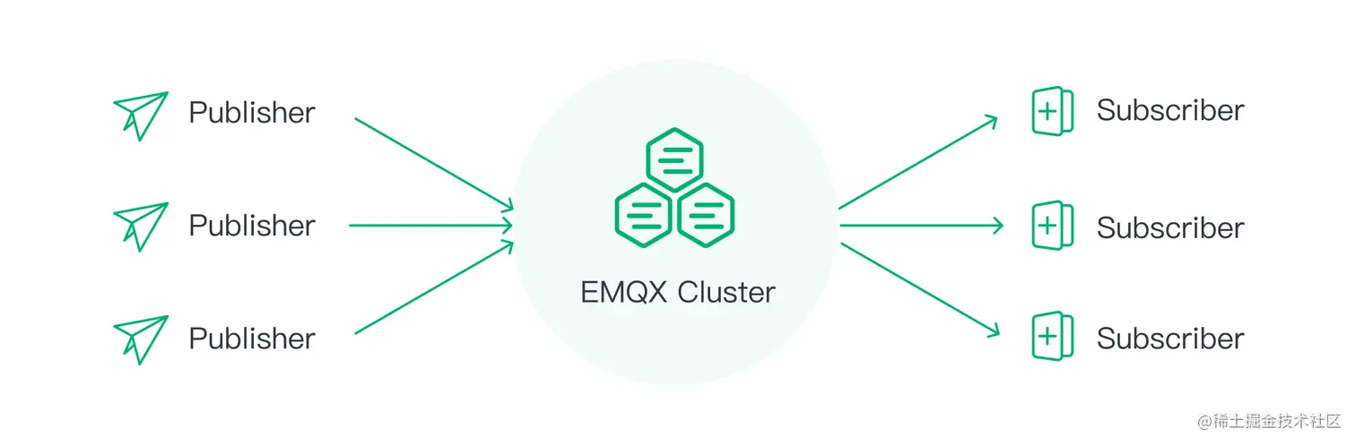 MQTT broker clustering