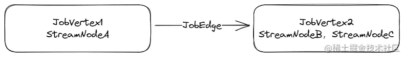 【Flink】详解JobGraph_image_1.png