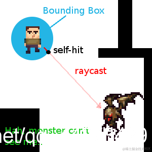 ../../_images/raycast_falsepositive.png