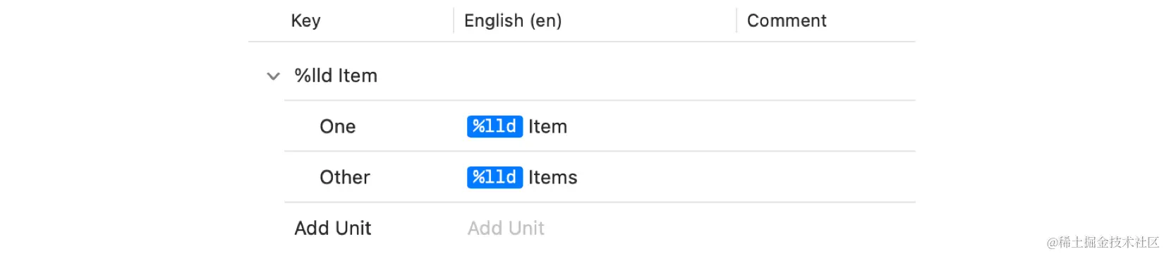 图20-12：单数和复数版本