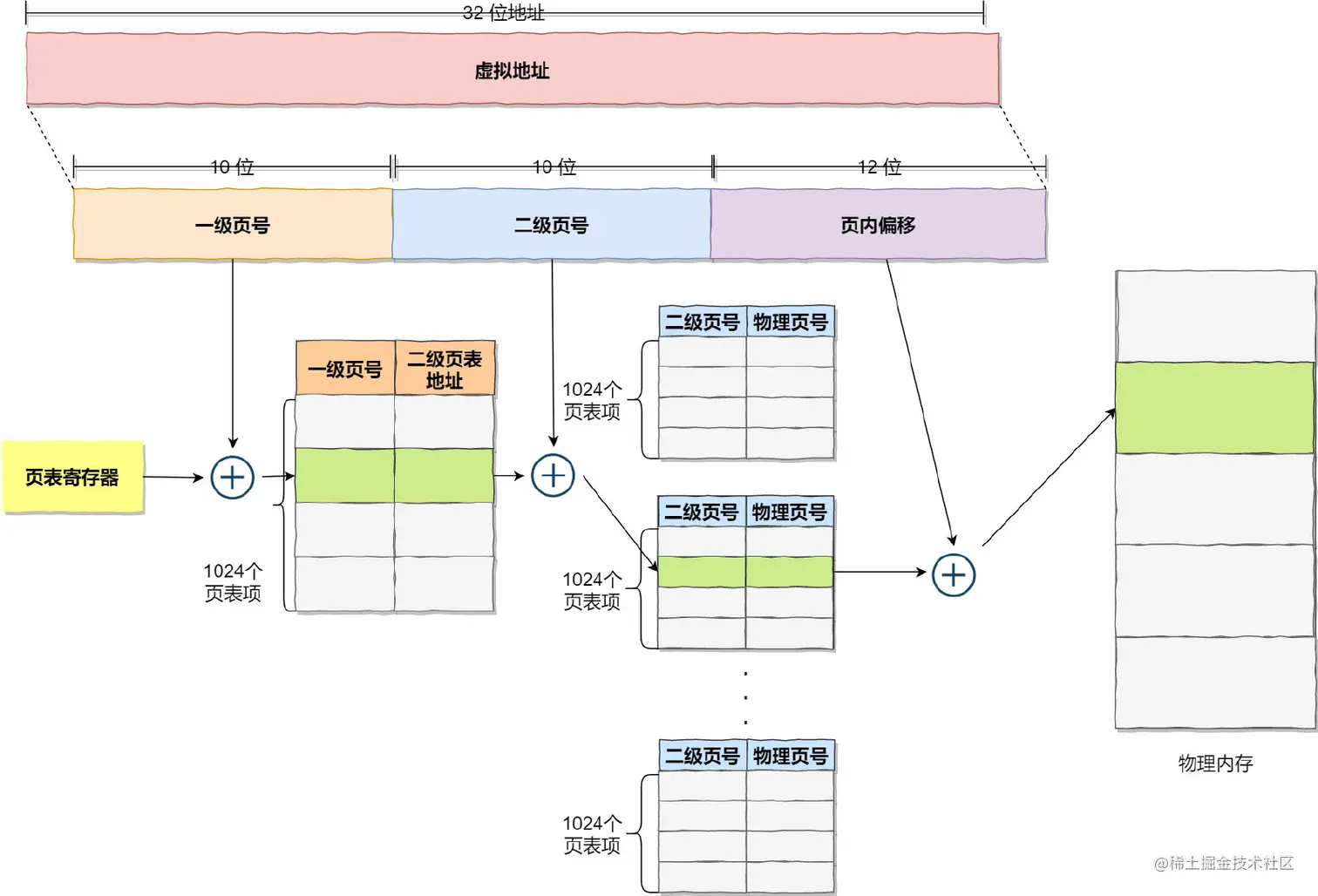 图片来自《图解系统》