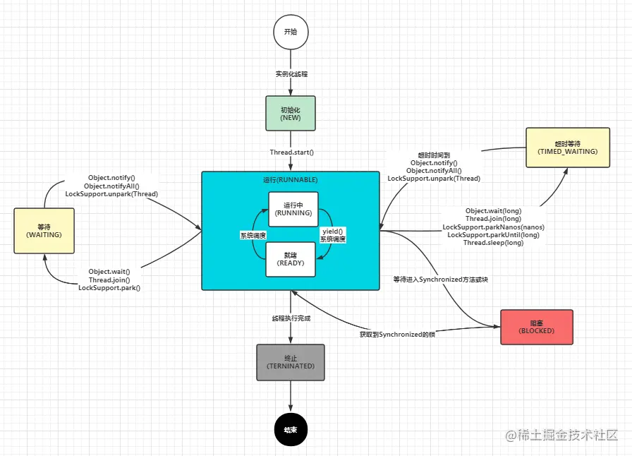 线程状态.png