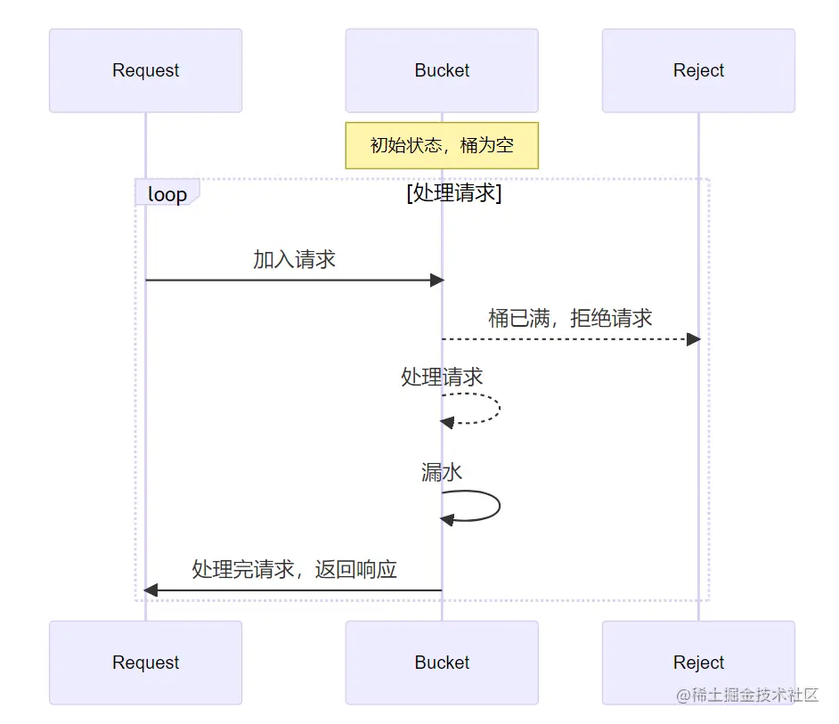 请在此添加图片描述