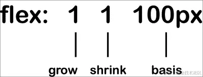 flex 属性