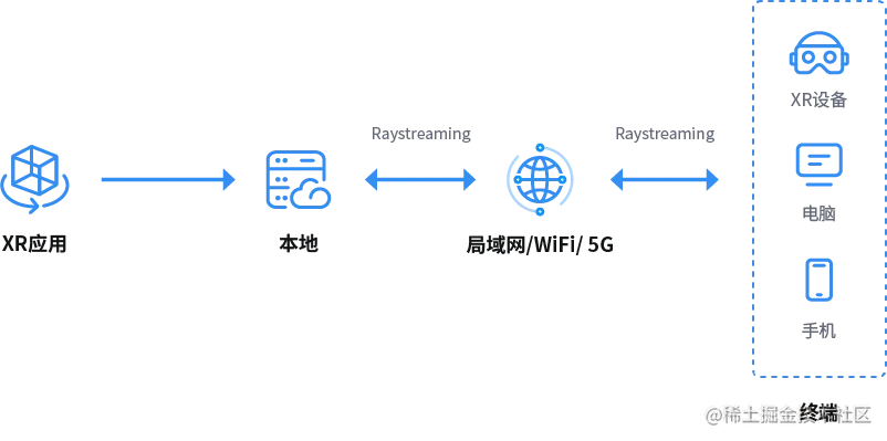 3DCAT私有云方案架构图