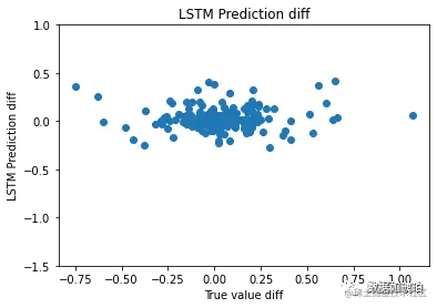 为什么深度学习进行股票预测是个笑话