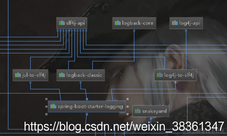 SpringBoot 版本 2.1.0.M2 