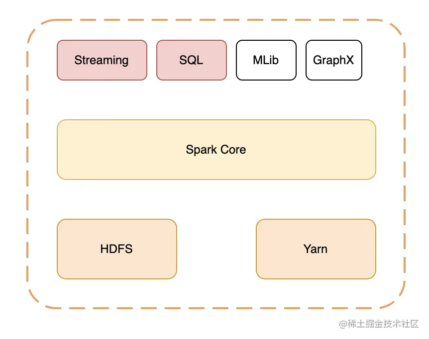 Spark与Hadoop的对比