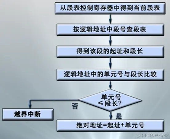 image-20200430111438522