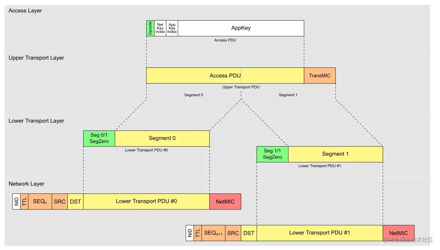 图2-7 分包组包示例.jpg