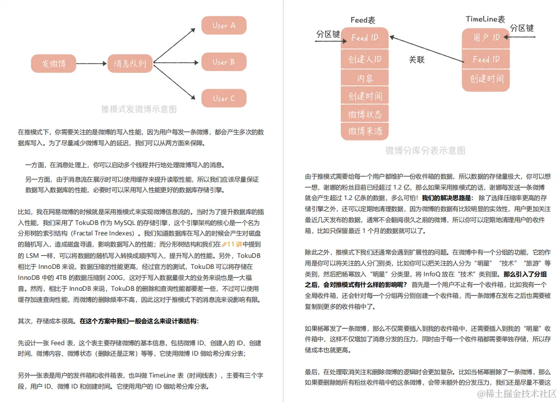 怒冲GitHub榜首！京东T8幕后打造高并发面试手册，狂虐阿里面试官