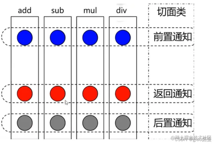 [外链图片转存失败,源站可能有防盗链机制,建议将图片保存下来直接上传(img-V7HPcoIE-1661753479460)(C:\Users\giao\AppData\Roaming\Typora\typora-user-images\image-20220825175855225.png)]