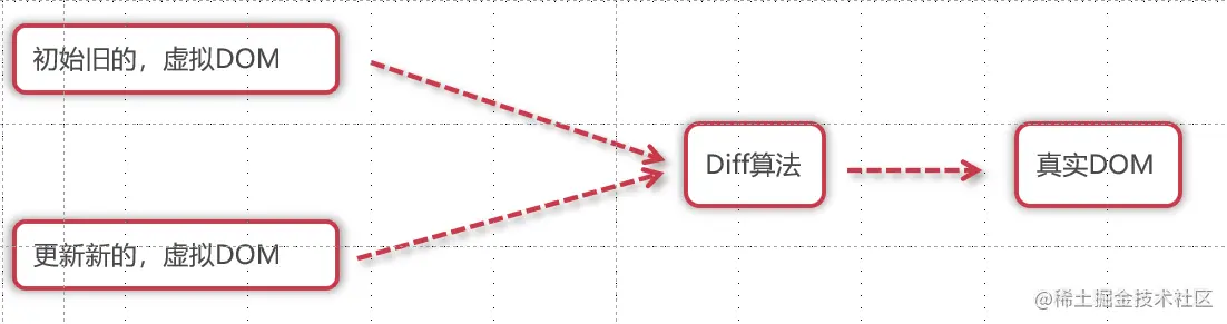 04-04-Diff算法.png