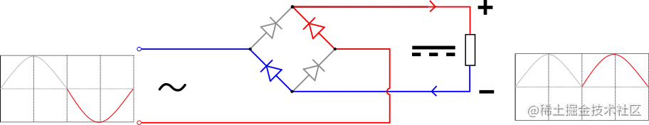 如何将交流电转换为直流电