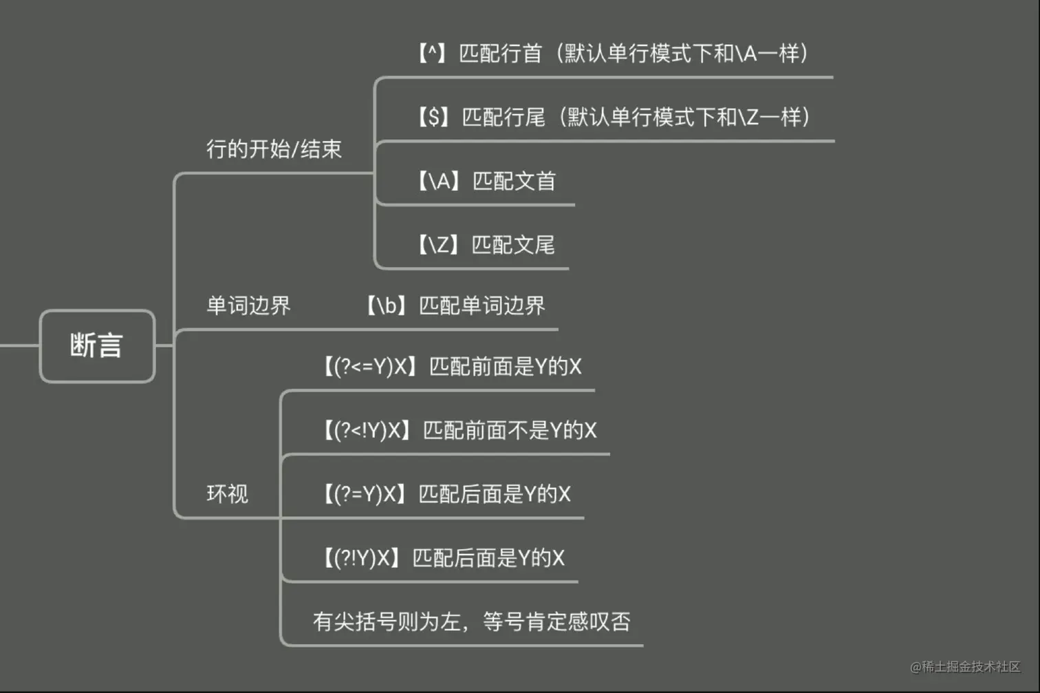 image-20220324102049287