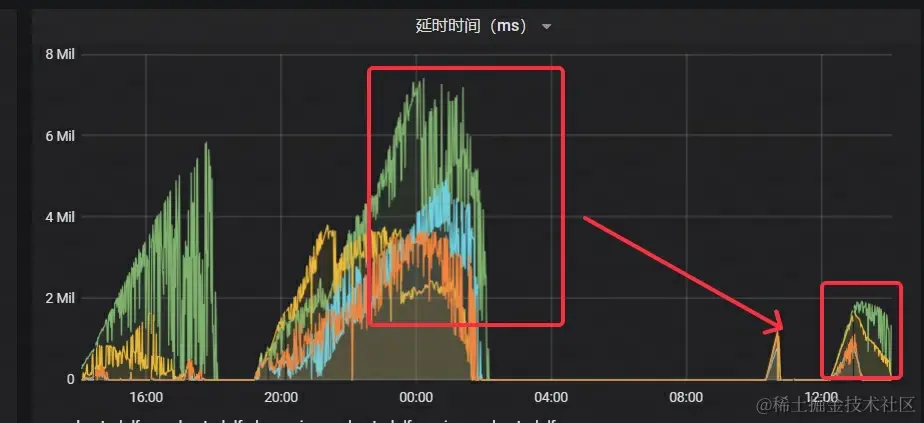  Stream Load 导入调优-2.png
