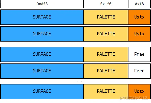 利用调色板对象的内存布局
