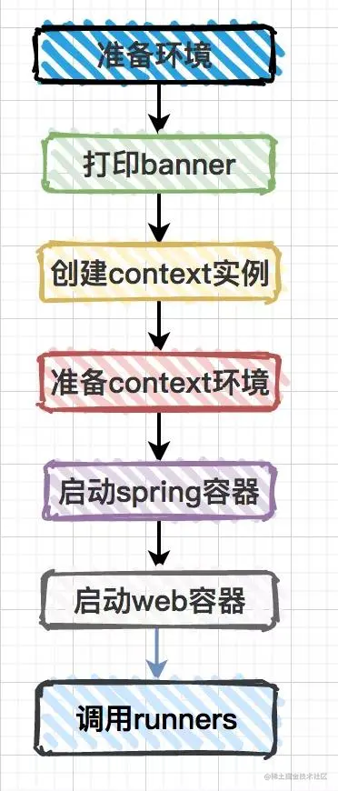 spring中那些让你爱不释手的代码技巧（续集）