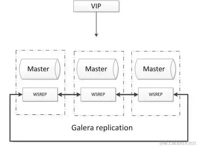 阿里P8架构师谈：常见的五种MySQL高可用方案分析