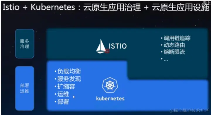 云原生概念——你到底了解多少