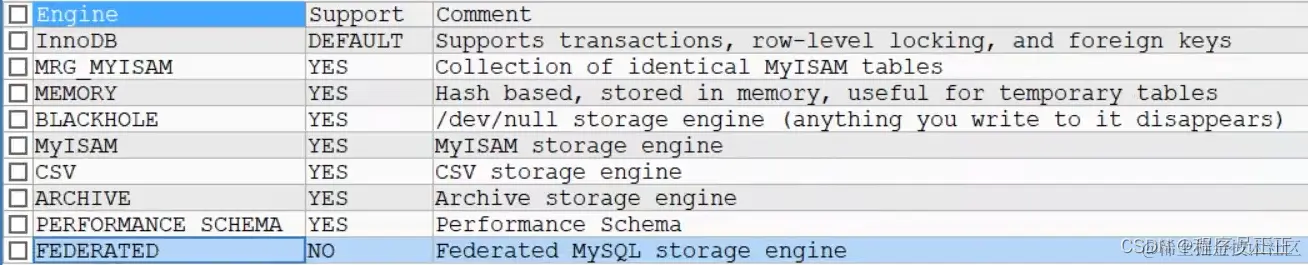 [外链图片转存失败,源站可能有防盗链机制,建议将图片保存下来直接上传(img-F8CAXHiv-1646480348282)(C:\Users\许正\AppData\Roaming\Typora\typora-user-images\image-20220305150931227.png)]