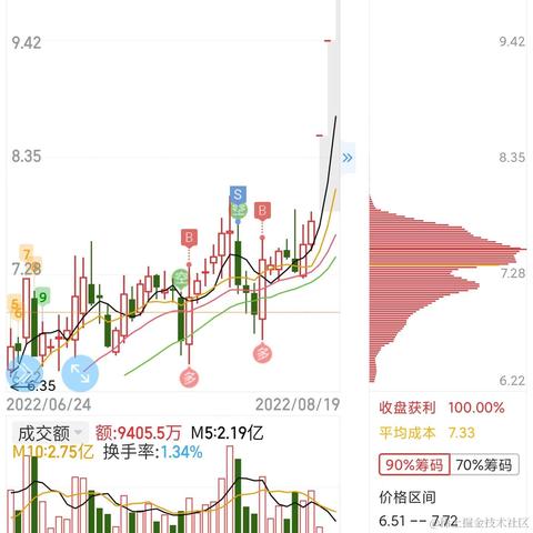 势至牛自至于2022-08-19 15:36发布的图片