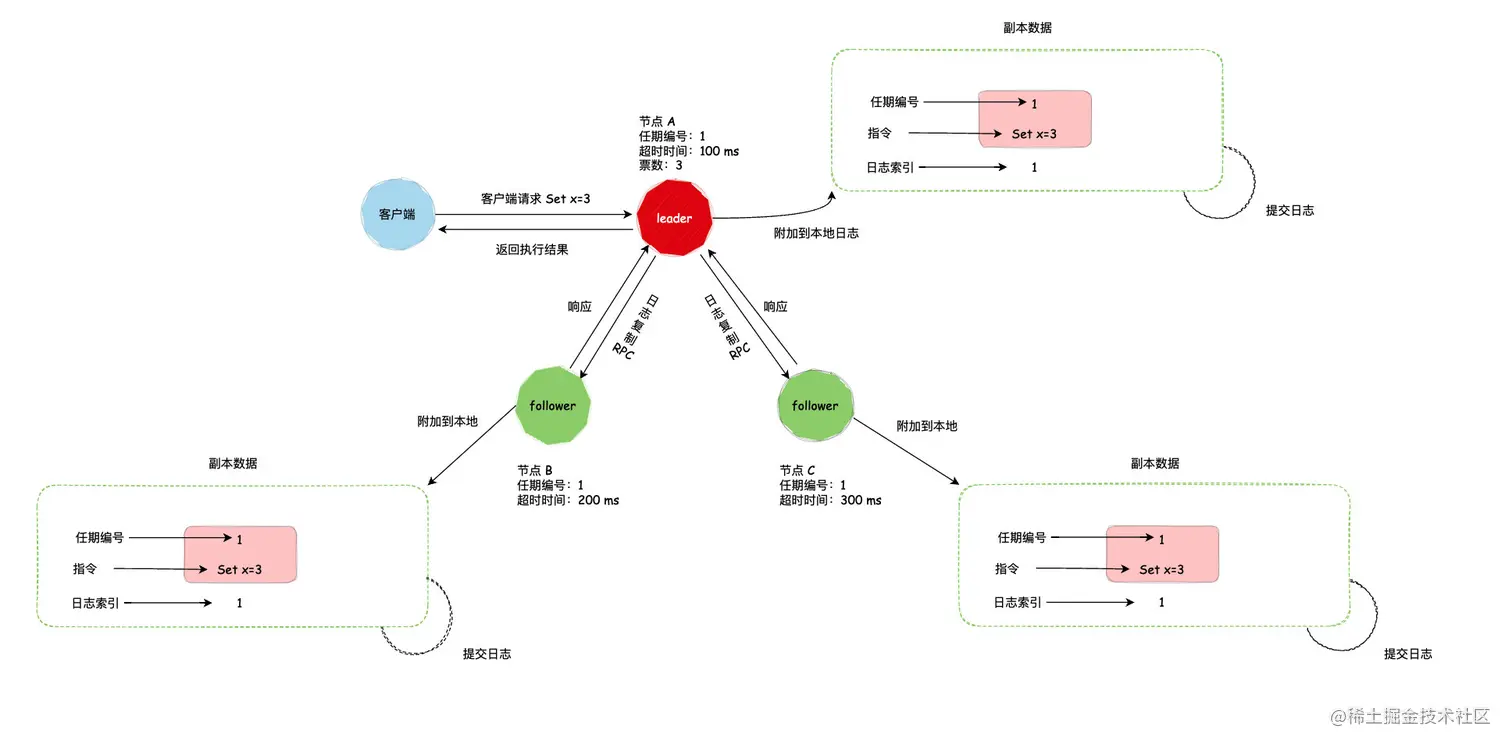https://p3-juejin.byteimg.com/tos-cn-i-k3u1fbpfcp/9e7722165647465e9b547609aa99738c~tplv-k3u1fbpfcp-zoom-1.image