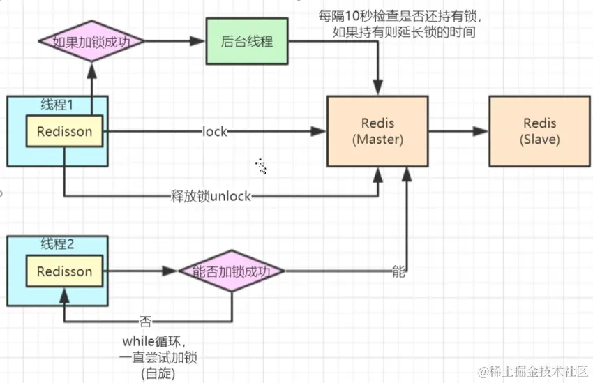 image-20221225135834170