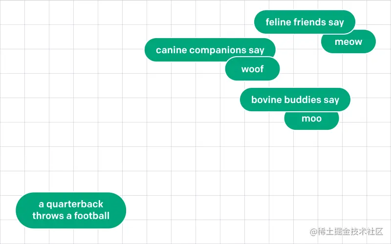 Introducing Text and Code Embeddings in the OpenAI API