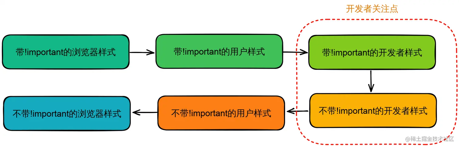 Origins-Sorting-Rule.svg