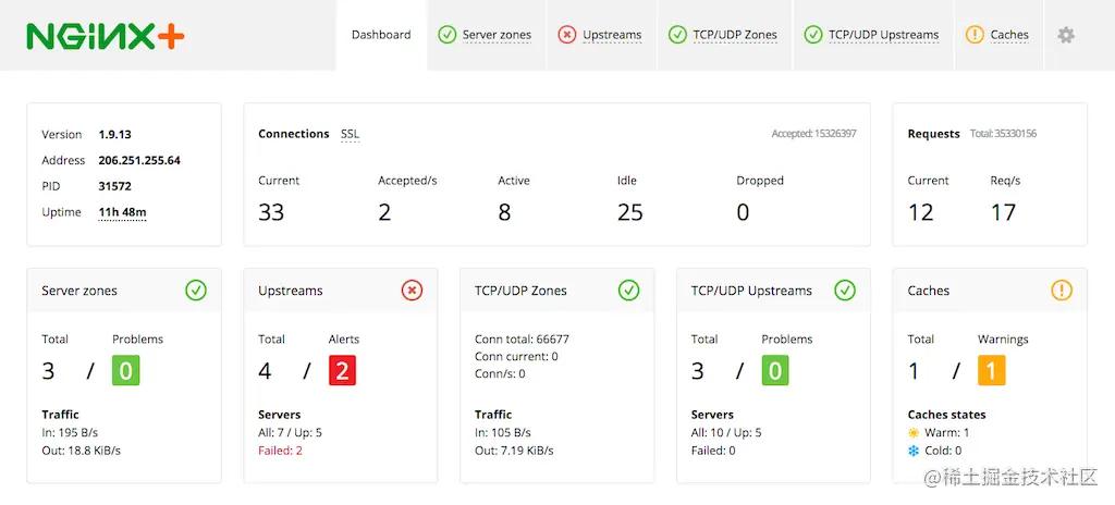 Use real-time application performance monitoring tools to identify and resolve issues quickly
