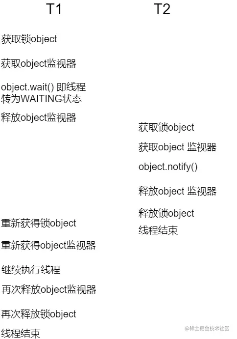 wait和notify资源获取与释放